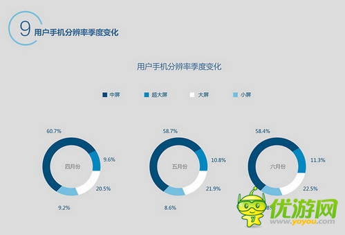 百度移動(dòng)游戲Q2數(shù)據(jù)：上線新游中RPG、休閑類最受歡迎
