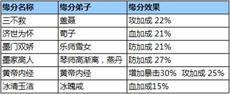 神醫(yī)天降《秦時(shí)明月》手游再現(xiàn)治愈最強(qiáng)弟子