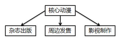 IP為王的時(shí)代來了，可事實(shí)是這樣嗎？