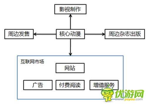 IP為王的時(shí)代來了，可事實(shí)是這樣嗎？