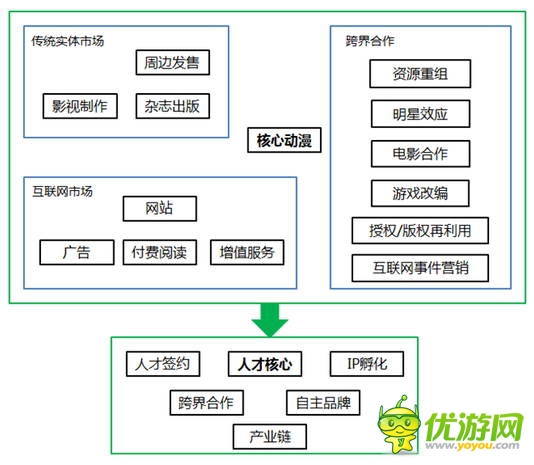 IP為王的時(shí)代來了，可事實(shí)是這樣嗎？