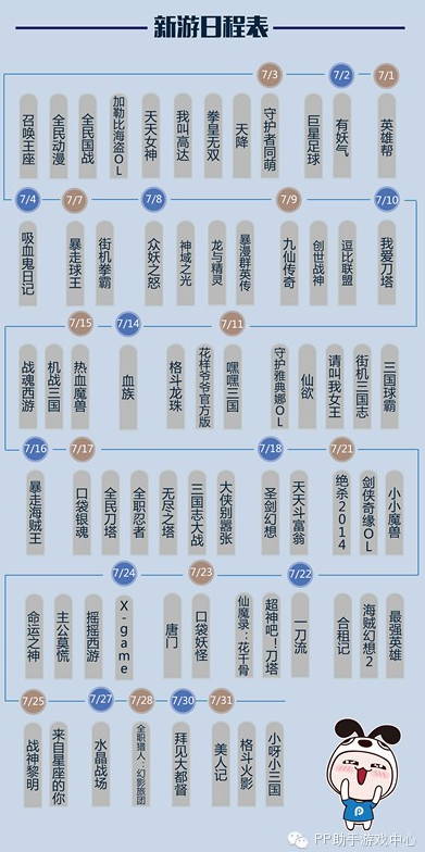 PP助手7月風(fēng)云榜：卡牌、MMO平分秋色