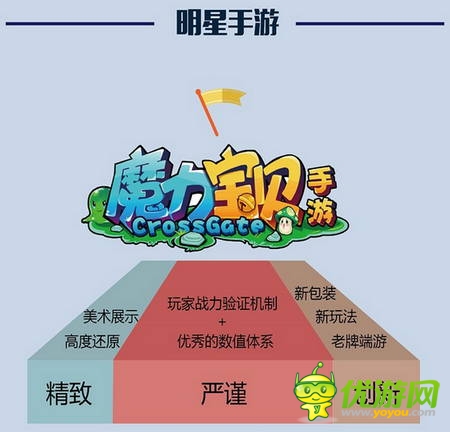 PP助手7月風(fēng)云榜：卡牌、MMO平分秋色