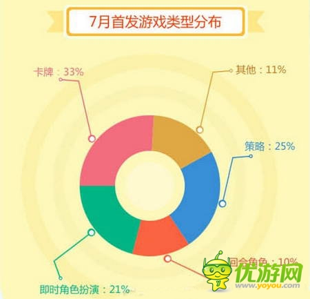 當樂7月首發(fā)游戲盤點：卡牌興起混搭風