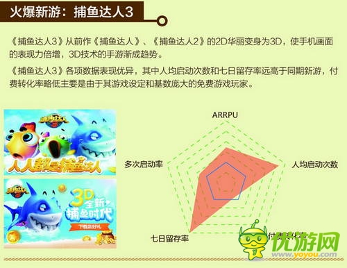 中國移動和游戲7月安卓單機報告