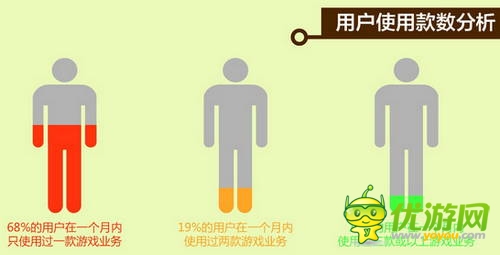 中國移動和游戲7月安卓單機報告