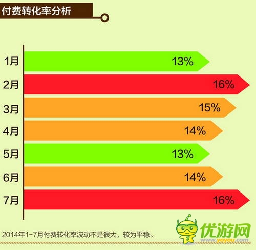 中國移動(dòng)和游戲7月安卓單機(jī)報(bào)告