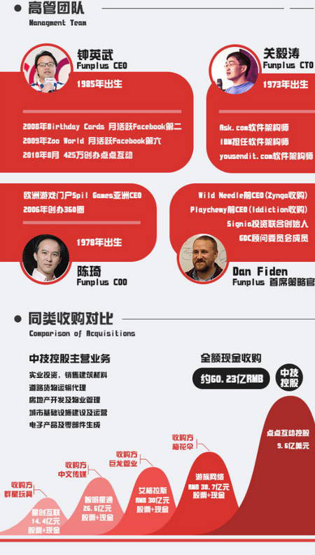 四年造就60億：圖解2014年國內(nèi)游戲業(yè)最大收購案