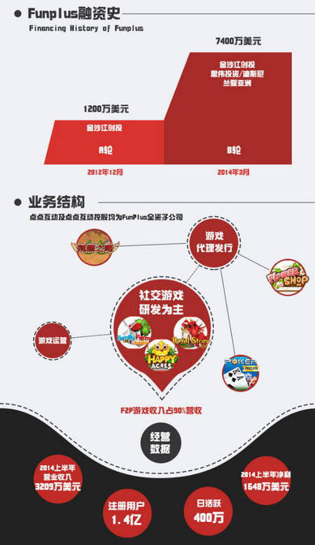 四年造就60億：圖解2014年國內(nèi)游戲業(yè)最大收購案