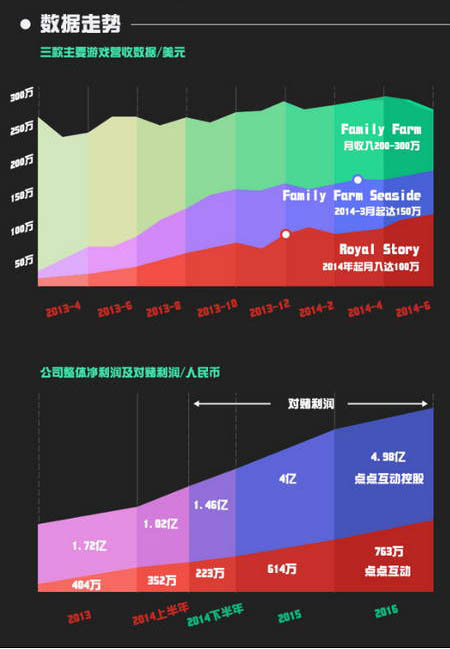 四年造就60億：圖解2014年國內(nèi)游戲業(yè)最大收購案