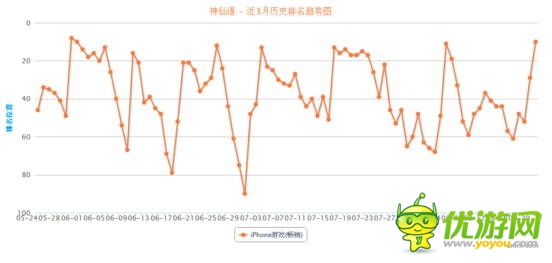 “手游老兵”砸場(chǎng)子！五款老游戲逆襲暢銷榜