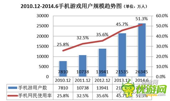 2014年Q2移動(dòng)游戲市場(chǎng)分析報(bào)告