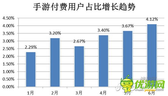 2014年Q2移動(dòng)游戲市場(chǎng)分析報(bào)告