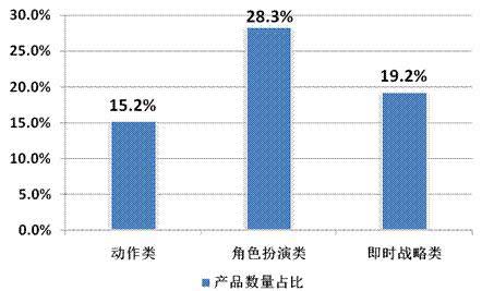 2014年Q2中國(guó)移動(dòng)網(wǎng)絡(luò)游戲收入達(dá)到51.7億元 環(huán)比增長(zhǎng)17.2%