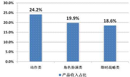 2014年Q2中國(guó)移動(dòng)網(wǎng)絡(luò)游戲收入達(dá)到51.7億元 環(huán)比增長(zhǎng)17.2%