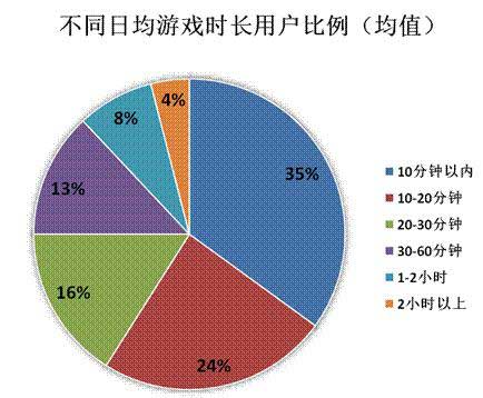 2014年Q2中國移動網(wǎng)絡(luò)游戲收入達(dá)到51.7億元 環(huán)比增長17.2%