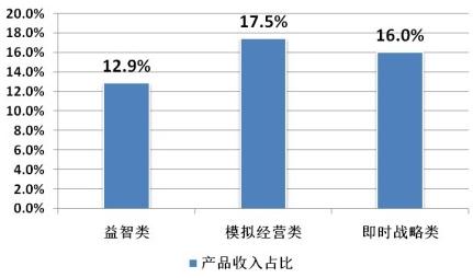 2014年Q2中國(guó)移動(dòng)網(wǎng)絡(luò)游戲收入達(dá)到51.7億元 環(huán)比增長(zhǎng)17.2%