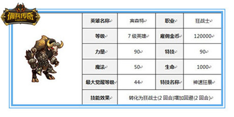 誰(shuí)才最能打？《傭兵傳奇》新手英雄大盤(pán)點(diǎn)