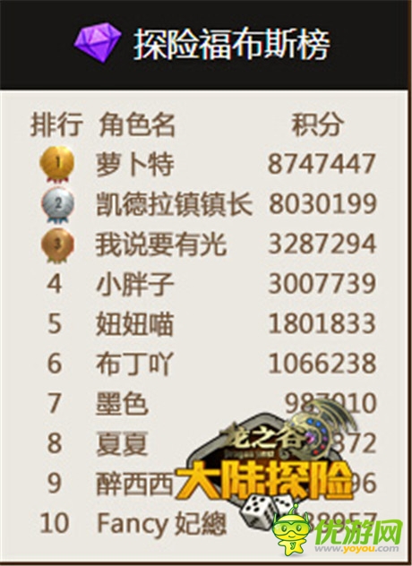 《龍之谷大陸探險(xiǎn)》開(kāi)學(xué)季活動(dòng)首周排行榜震撼出爐