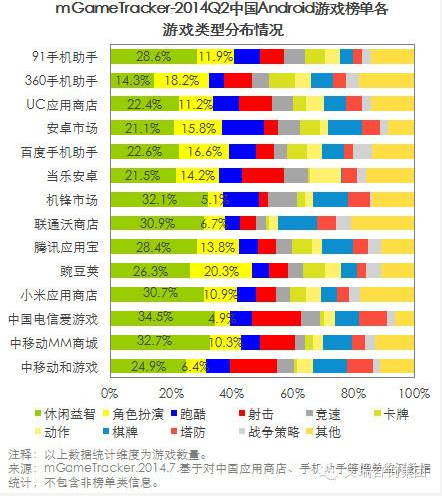 艾瑞咨詢(xún)：2014Q2中國(guó)移動(dòng)游戲榜單監(jiān)測(cè)報(bào)告(安卓渠道)