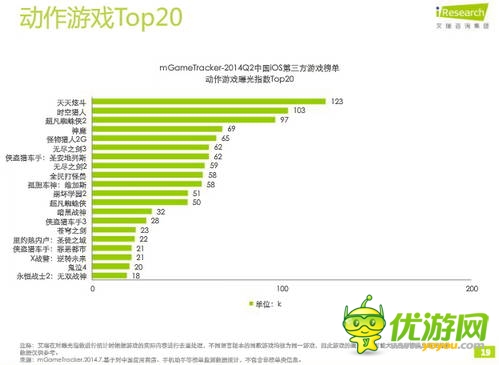 艾瑞咨詢：2014年Q2中國移動游戲榜單監(jiān)測報(bào)告(IOS第三方)