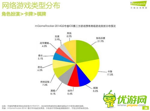 艾瑞咨詢：2014年Q2中國移動游戲榜單監(jiān)測報(bào)告(IOS第三方)