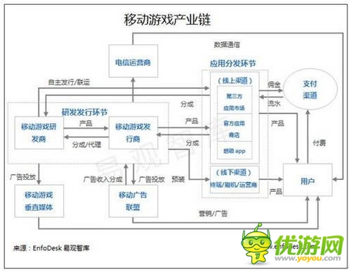 易觀：2014年第2季度中國移動游戲市場格局