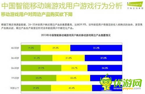 艾瑞咨詢:2014年中國智能移動端游戲用戶行為研究報(bào)告