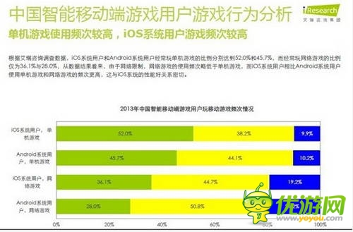 艾瑞咨詢:2014年中國智能移動端游戲用戶行為研究報(bào)告