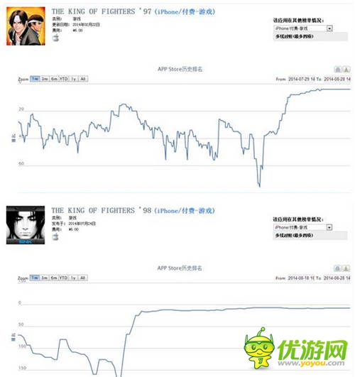 SNK冰點(diǎn)促銷(xiāo)成功 手游都能這么做？