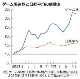 智龍迷城、黑貓、怪物彈珠…下一個火的游戲是？