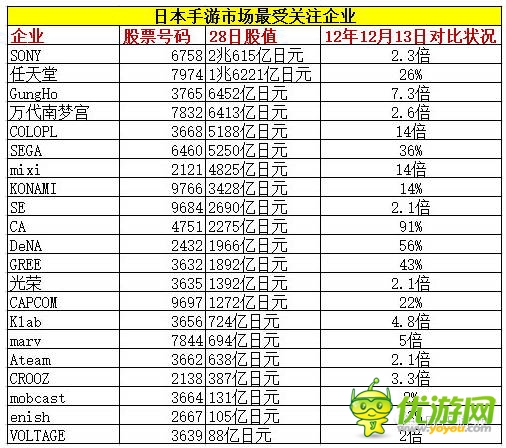 智龍迷城、黑貓、怪物彈珠…下一個火的游戲是？