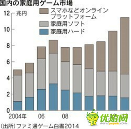 咸魚(yú)它也能翻身 新游火之后 下一個(gè)火的是？