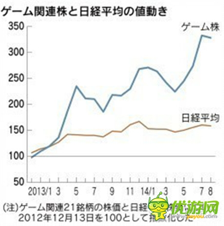 咸魚(yú)它也能翻身 新游火之后 下一個(gè)火的是？