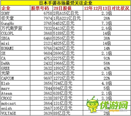 咸魚(yú)它也能翻身 新游火之后 下一個(gè)火的是？