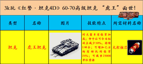 兩虎相爭(zhēng)《紅警·坦克4D》虎王坦克正式登場(chǎng)