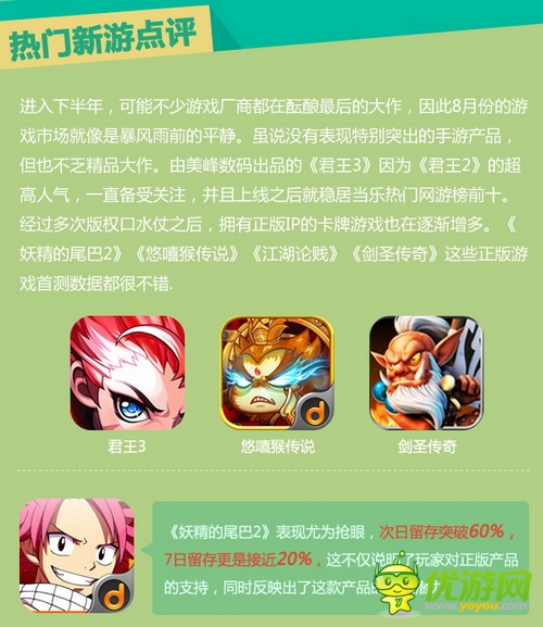 當(dāng)樂游戲中心8月數(shù)據(jù)報(bào)告：市場仍由卡牌游戲領(lǐng)跑