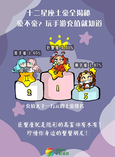 歡迎你來對號入座 星座與手游之間不能說的秘密 