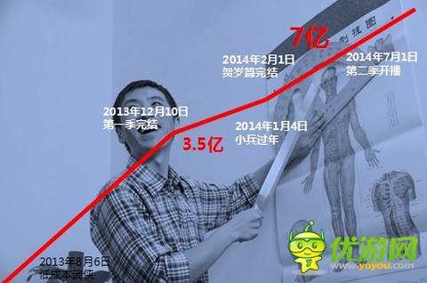 讓廣告變娛樂 《萬(wàn)萬(wàn)沒想到》中的游戲營(yíng)銷新途徑 