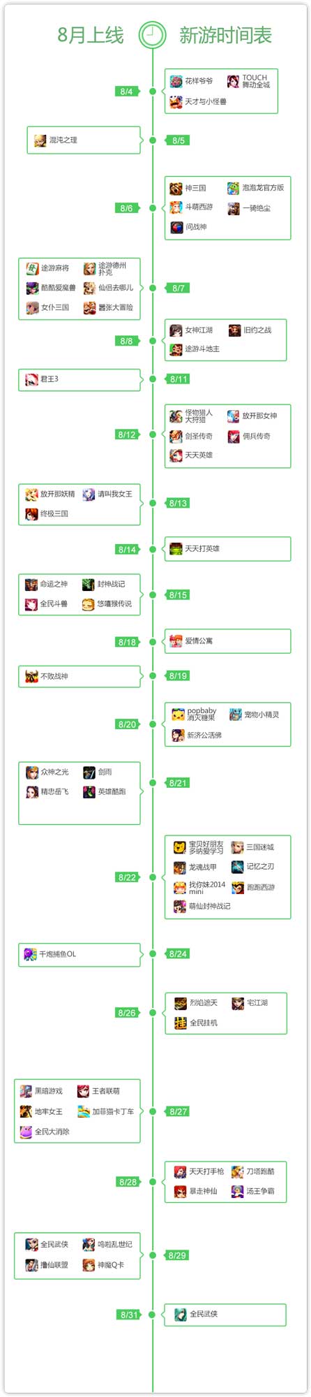 360發(fā)布2014年8月手游指數(shù)報(bào)告 卡牌類手游收入為主