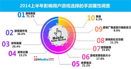以西游題材為例：做好產(chǎn)品創(chuàng)新的關(guān)鍵？