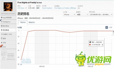 恐怖游戲能受玩家喜愛的原因？