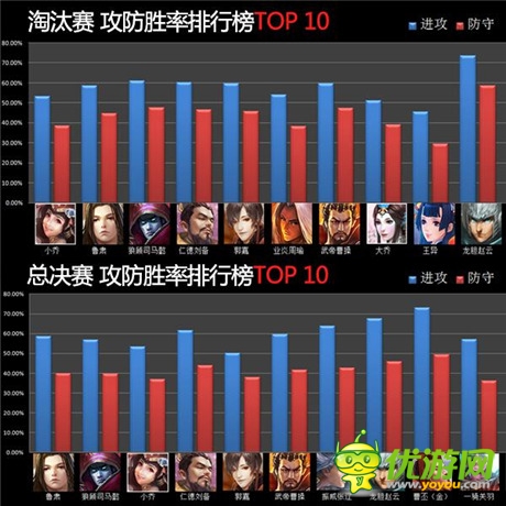 戰(zhàn)爭(zhēng)繼續(xù)《啪啪三國(guó)》第二屆跨服賽戰(zhàn)火重燃