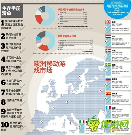 手機(jī)游戲歐洲生存手冊(cè)(一)：歐洲9國(guó)概覽