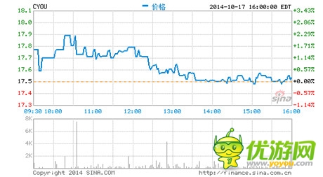 暢游11月3日發(fā)布第三季度財報