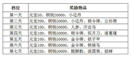 舌戰(zhàn)群儒《媚三國(guó)》iOS新區(qū)霸世開(kāi)啟