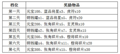 舌戰(zhàn)群儒《媚三國(guó)》iOS新區(qū)霸世開(kāi)啟