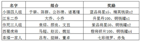 舌戰(zhàn)群儒《媚三國(guó)》iOS新區(qū)霸世開(kāi)啟