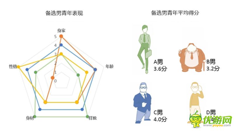手游運(yùn)營(yíng)手冊(cè)：騰訊如何做用戶研究