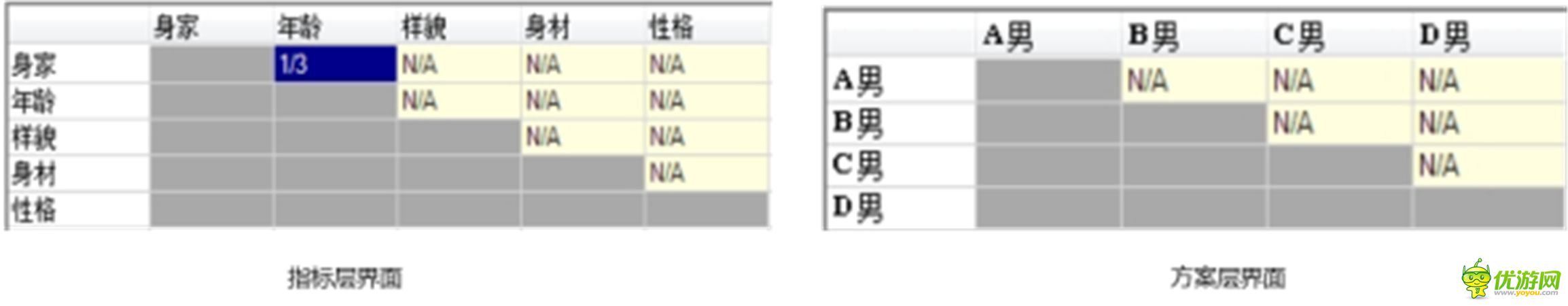 手游運(yùn)營(yíng)手冊(cè)：騰訊如何做用戶研究